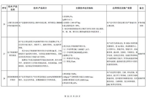 工信部發布《建材工業鼓勵推廣應用的技術和產品目錄（2023年本）》，加速行業綠色轉型與技術創新