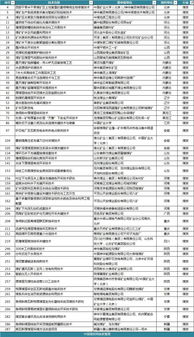 55項煤炭先進適用技術推廣效果如何？自然資源部評估正在進行中