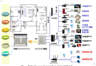 中國電信上海公司 以10G EPON技術為基石，打造千兆接入新標桿，加速超寬帶網絡應用與推廣