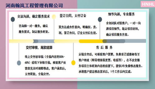 憑祥文化旅游科技小鎮(zhèn)項目可行性研究報告與策劃咨詢的專業(yè)服務(wù)機(jī)構(gòu)選擇