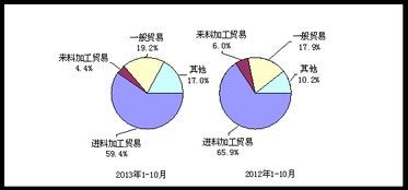 10月電子信息產品進出口增速穩中趨緩，釋放穩健向好信號