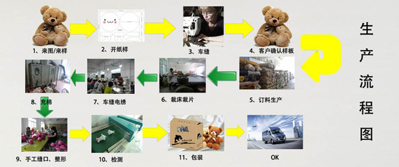 【小象毛絨玩具 布娃娃公仔來圖打樣定制 婚慶活動贈品】價格_廠家_圖片 -